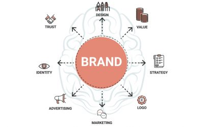 What is branding?