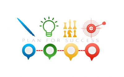 How to create a marketing plan